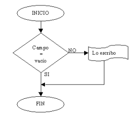 Decisión con dos opciones